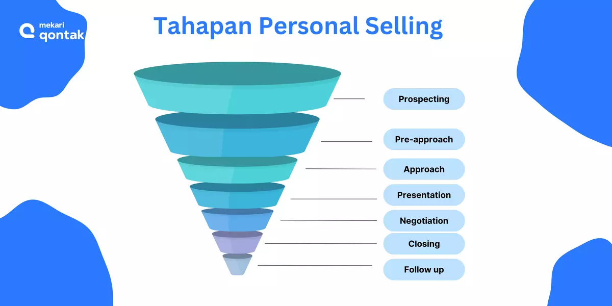 Tahapan Melakukan Personal Selling