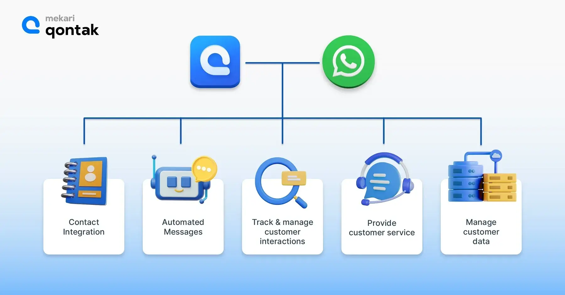 How WhatsApp CRM Works