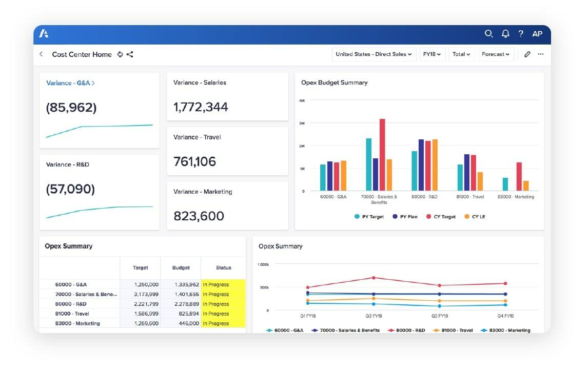 Anaplan -Sales Performance management