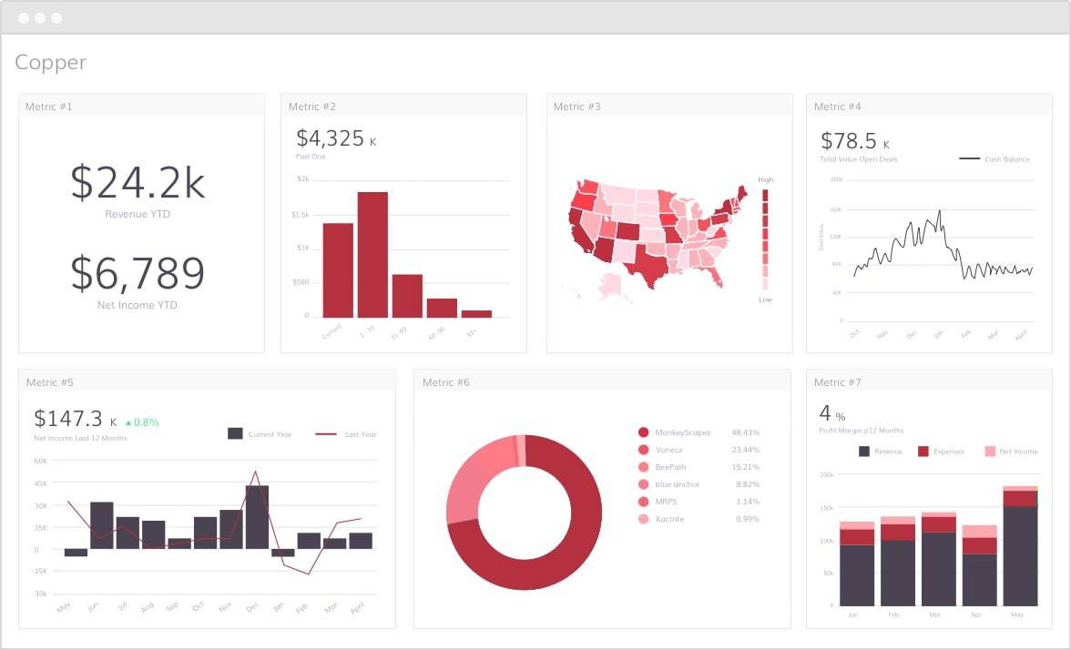 Copper-sales administration software