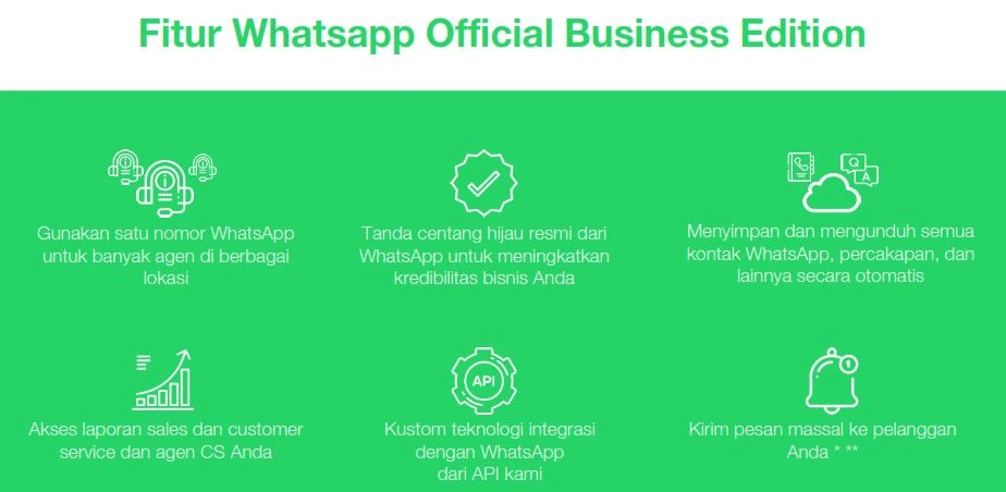 Fitur-API-WA
