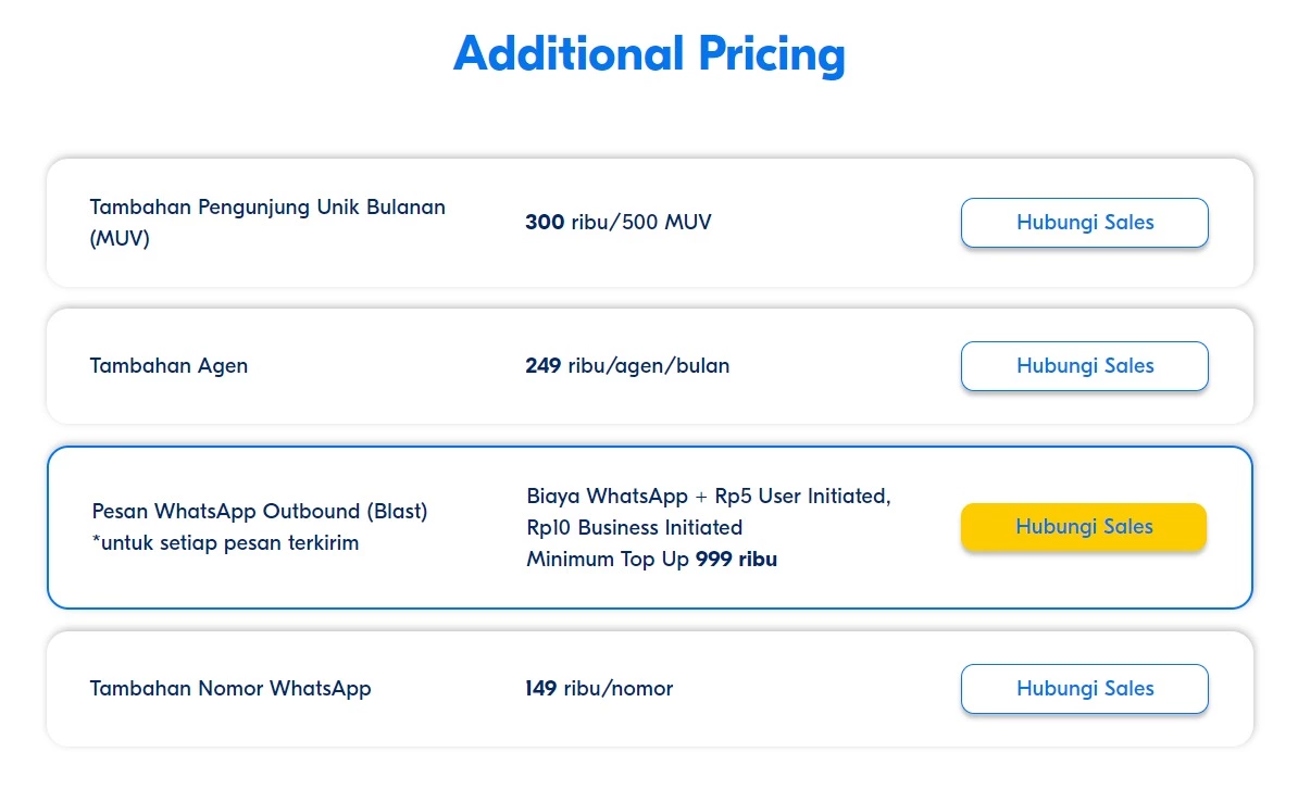 Harga Whatsapp partner Indonesia