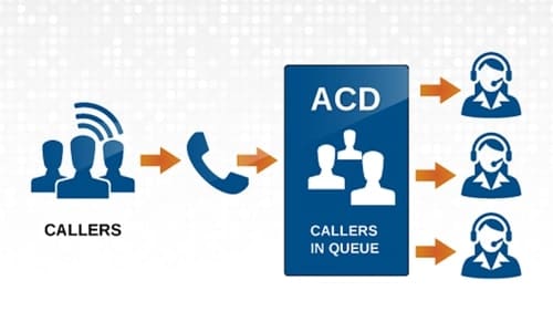 Distribusi Panggilan Masuk di Call Center