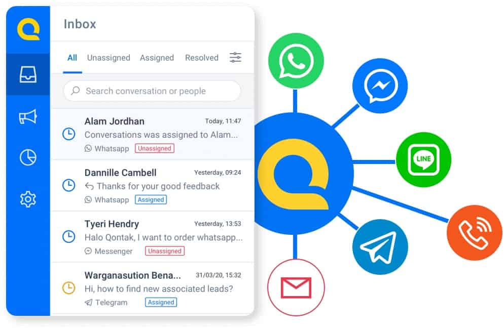 CRM dalam Pemasaran