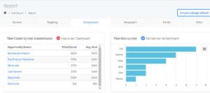 KPI Customer Service - Tingkat Pertumbuhan MRR