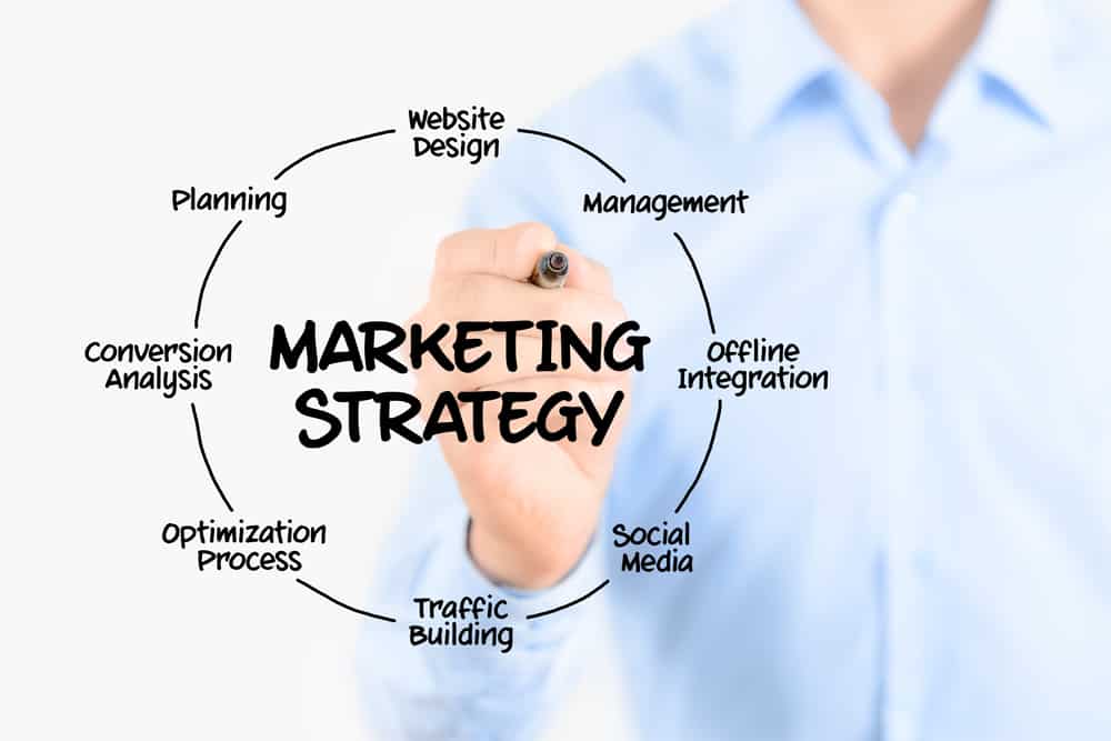 Business Innovation