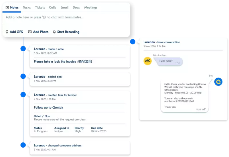 Memberikan visibilitas seluruh aktivitas sales CRM