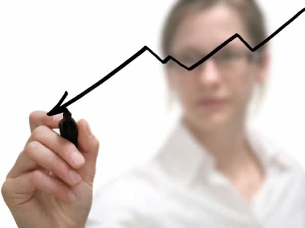 Sales Ineffectiveness