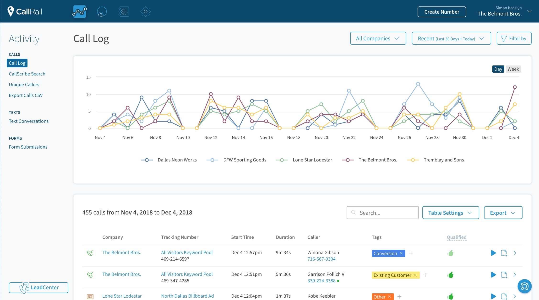 Sales Call Tracking CallRail