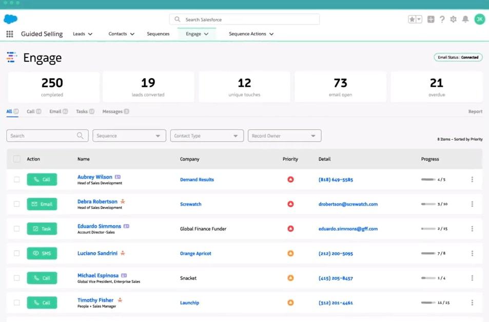 Sales Call Tracking ringDNA