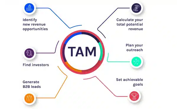 Total-Addressable-Market- Sales Intelligence