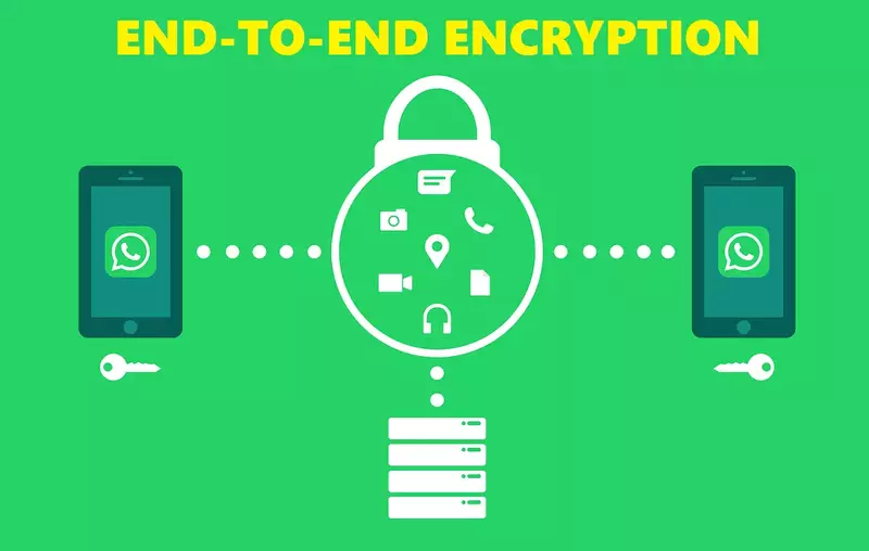 WhatsApp-Auto-Reply-End-to-End-Encryption