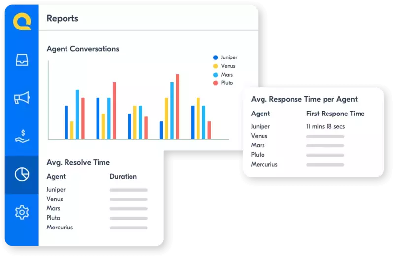 agent-reporting-omnichannel contact center