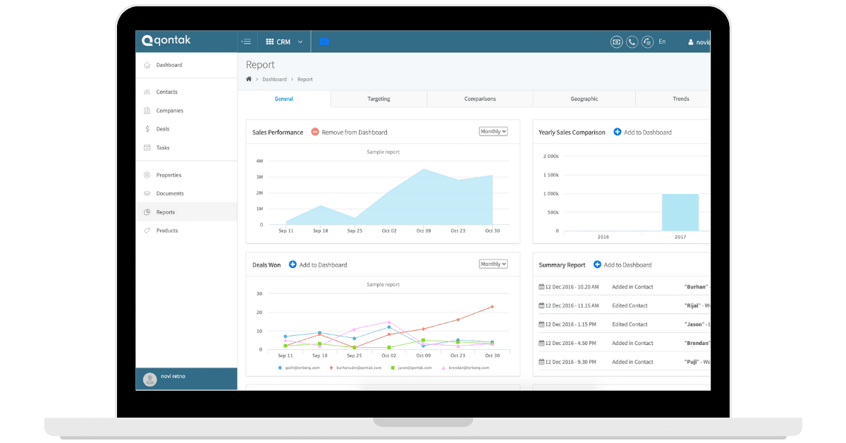 aplikasi crm reporting