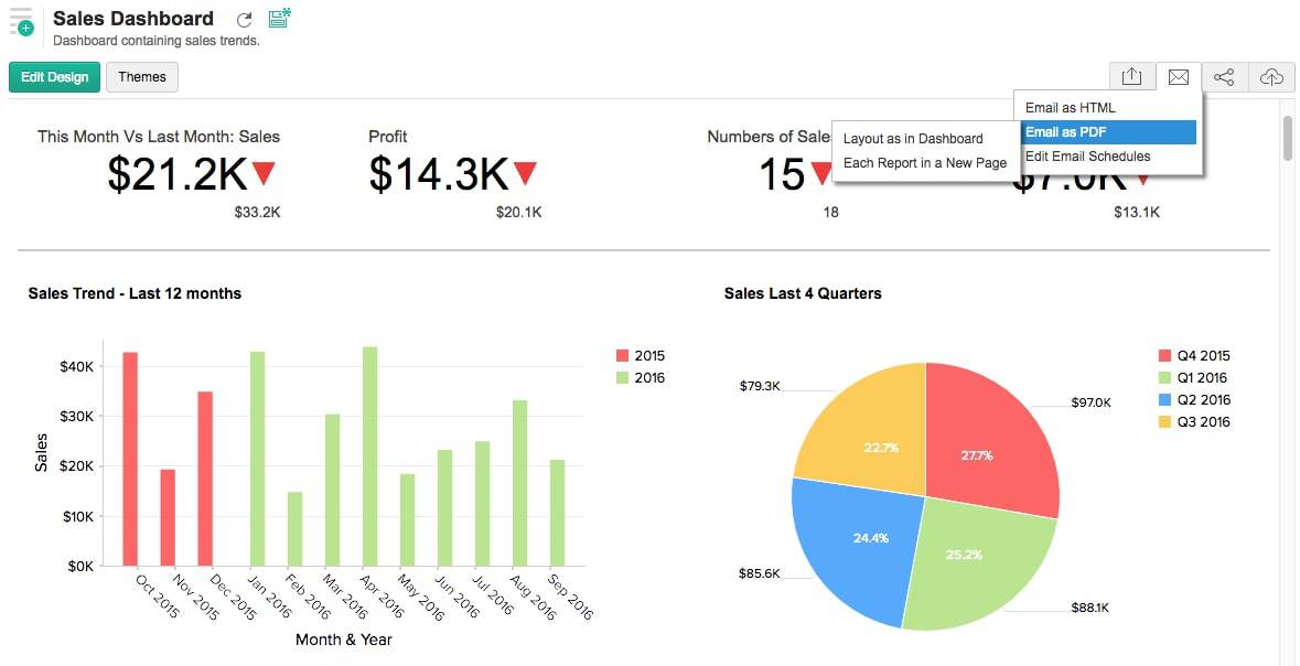Aplikasi laporan sales Zoho