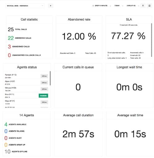 aplikasi untuk customer service