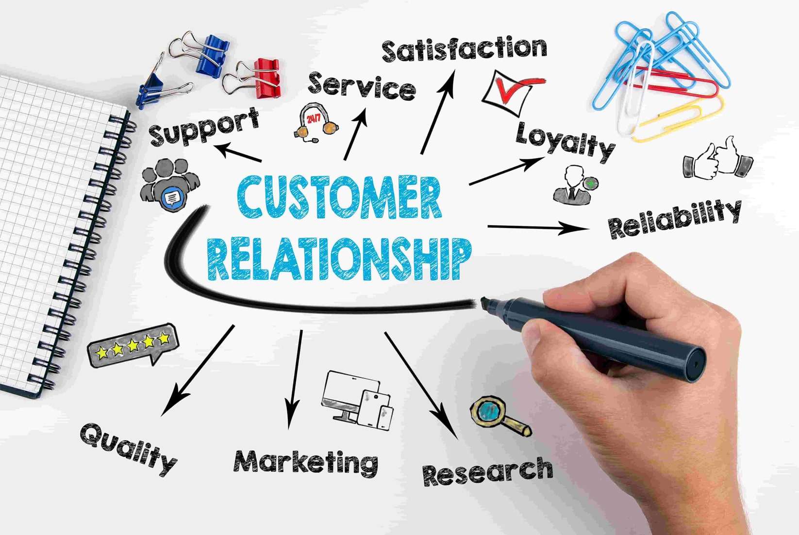 Pengertian CRM Customer Relationship Management