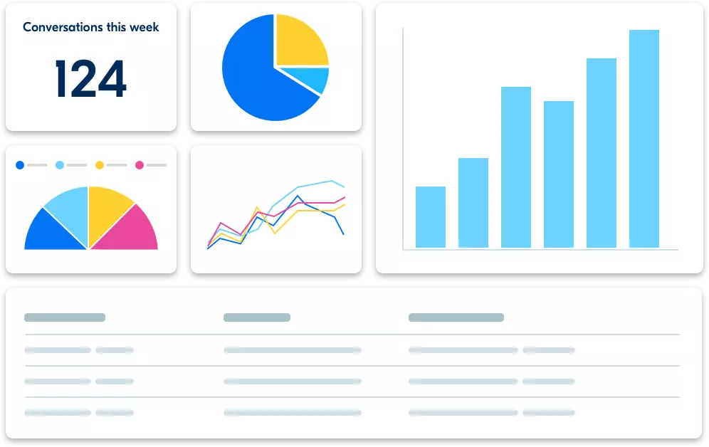 dashboard report-sales crm