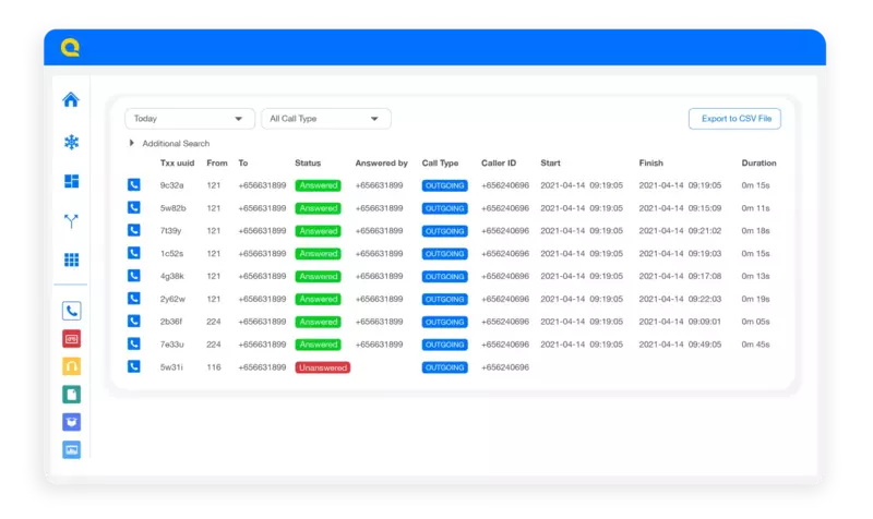 integrasikan aplikasi lainnya-omnichannel contact center