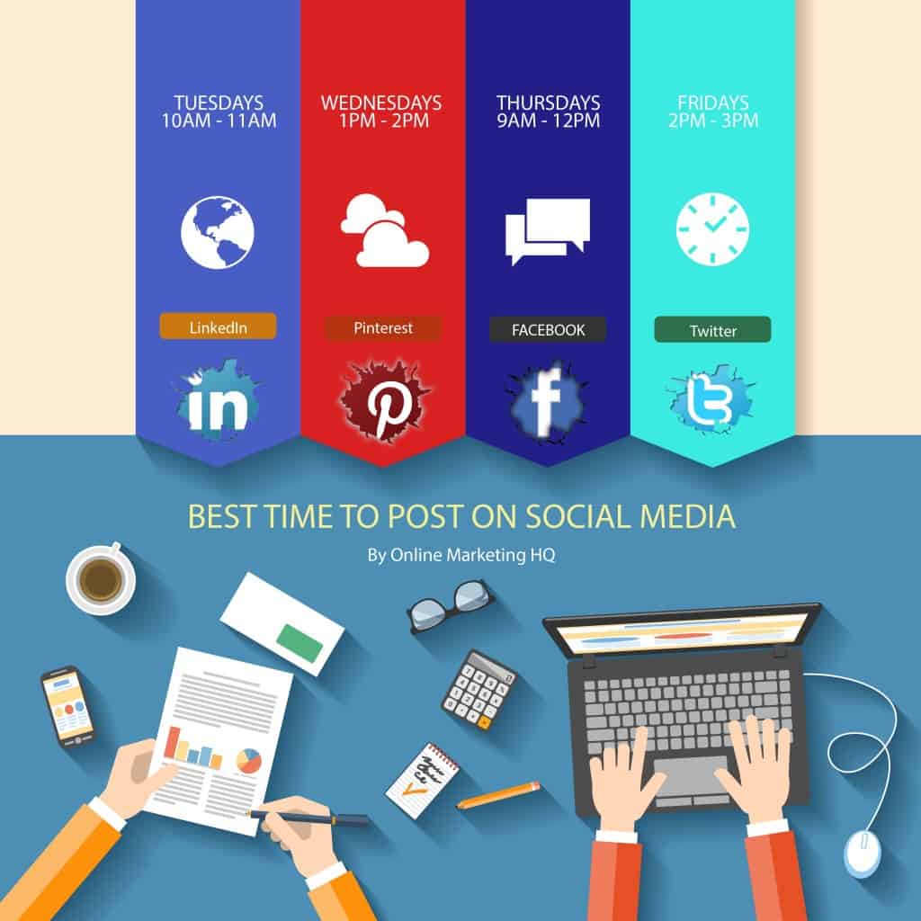 The Important Parts of Social Media Marketing