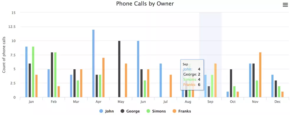 phone-activity-reports-pada-aplikasi-call-center