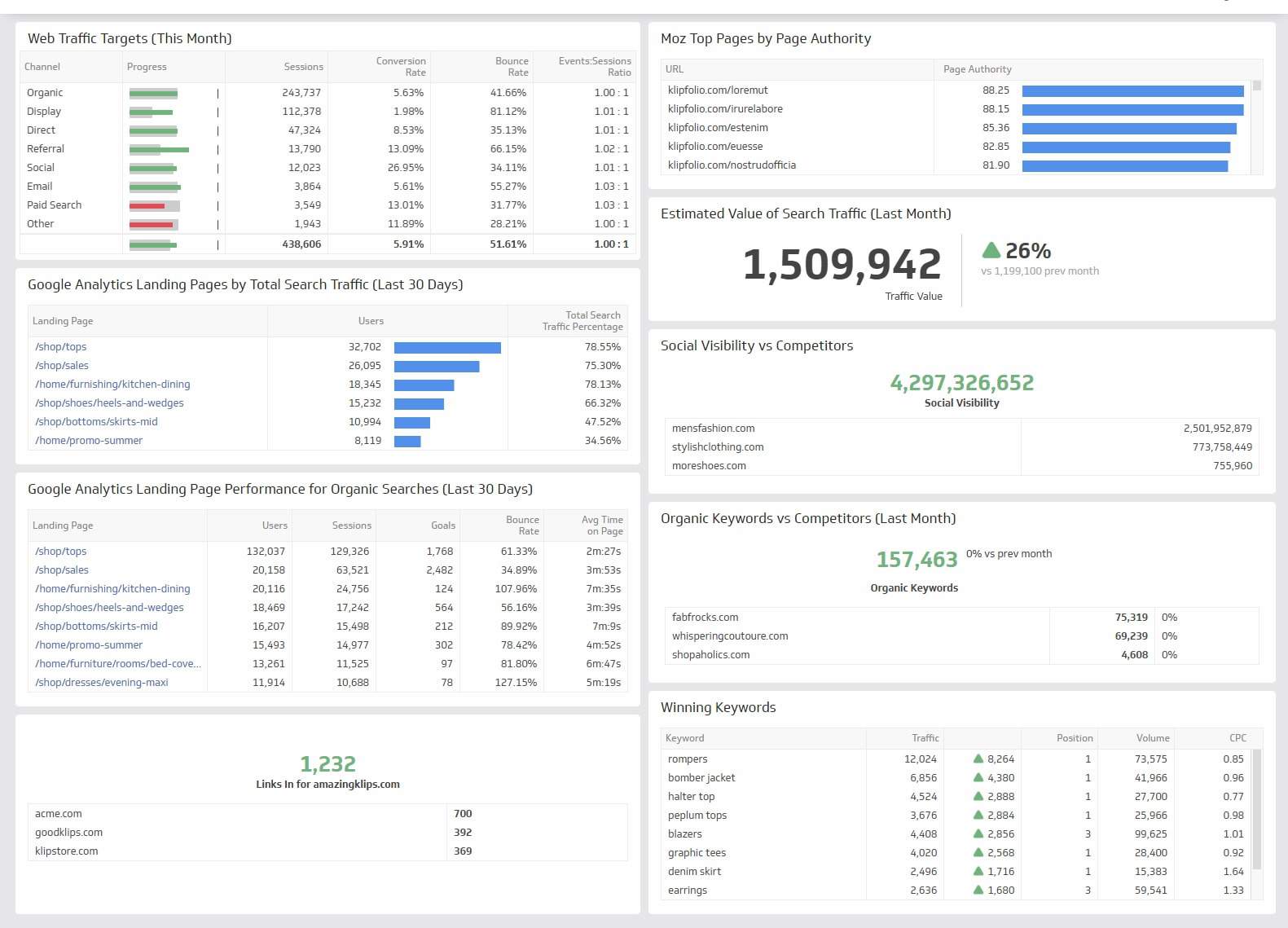 seo marketing dashboard