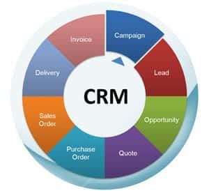 tujuan-aplikasi-crm