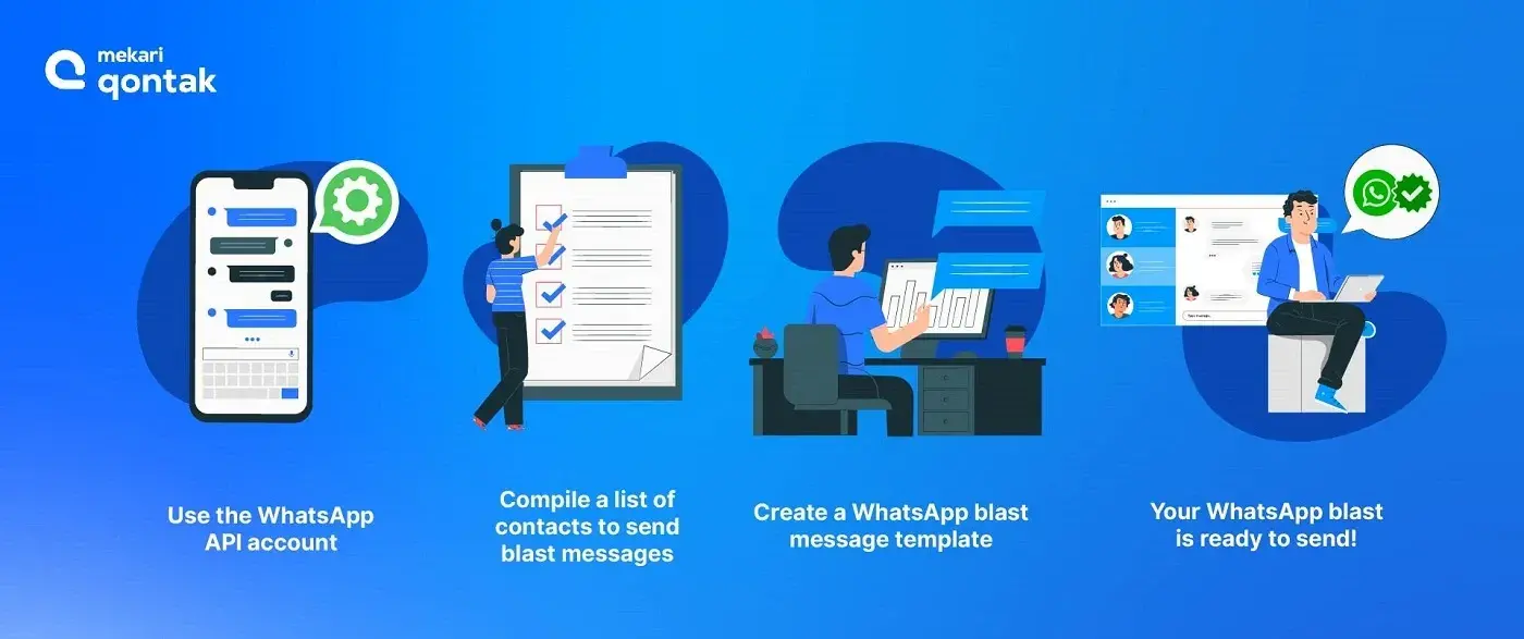 4 simple steps for sending mass messages on WhatsApp Business, perfect for businesses looking to expand their reach.