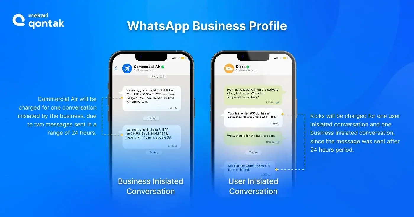 A picture showing the concept of BIC and UIC in WhatsApp Business API.