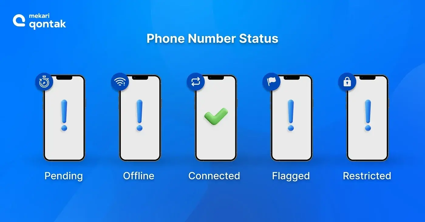 An image displaying the current status of a phone number on WhatsApp, including information on whether it's active, inactive, or banned. 