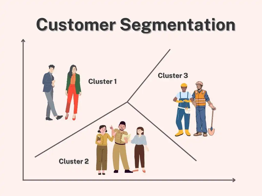Ilustrasi customer segmentation