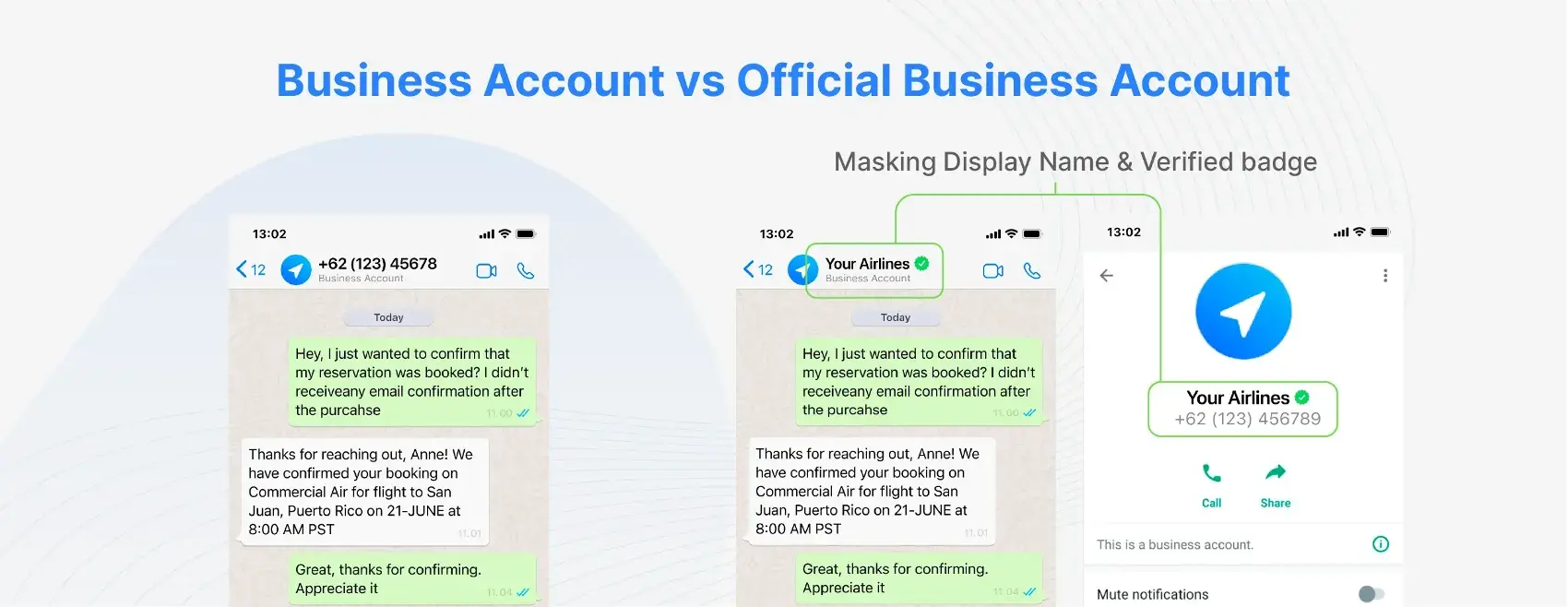 The Types of WhatsApp Business Accounts