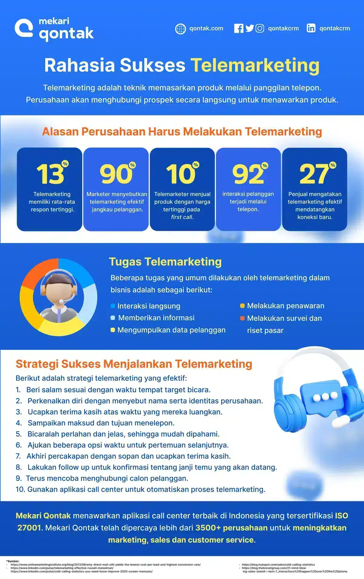 Infografis Telemarketing