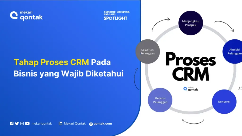 tahap-proses-crm-pada-bisnis-yang-wajib-diketahui Tahap Proses CRM Pada Bisnis yang Wajib Diketahui