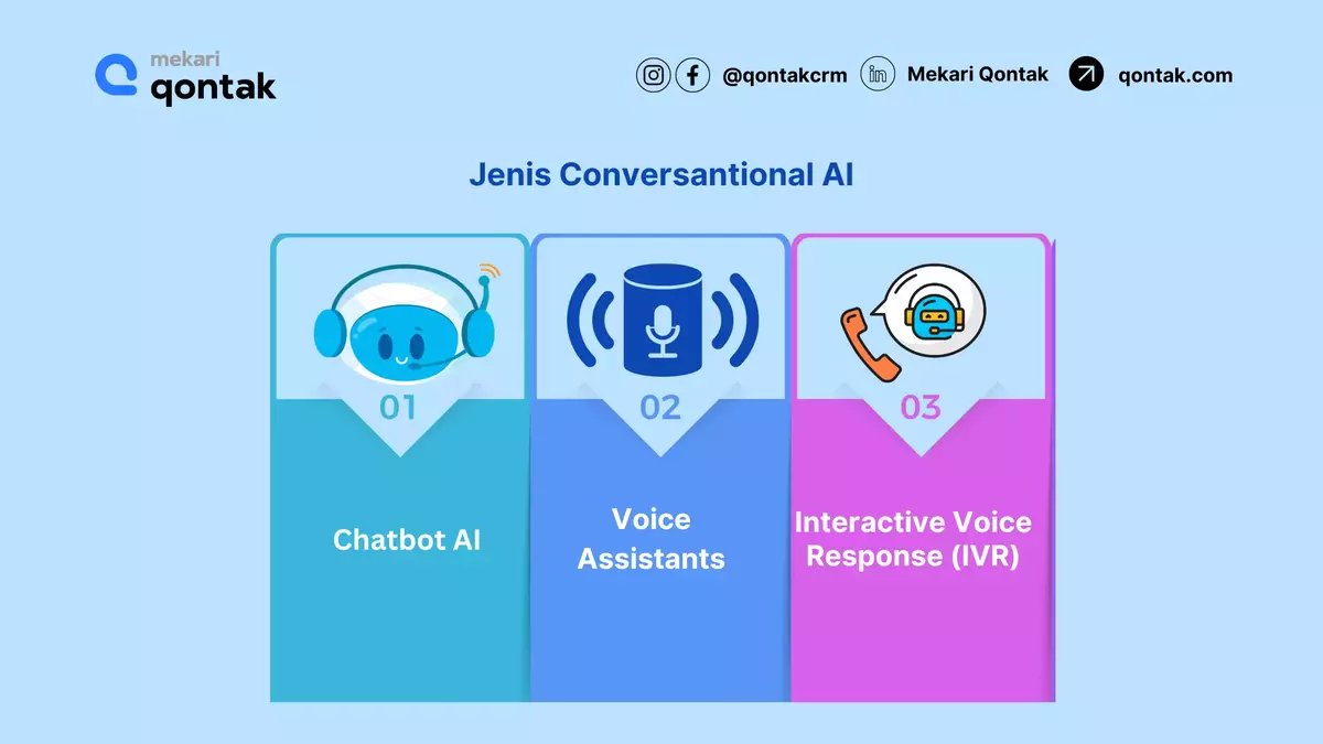 Jenis Conversantional AI