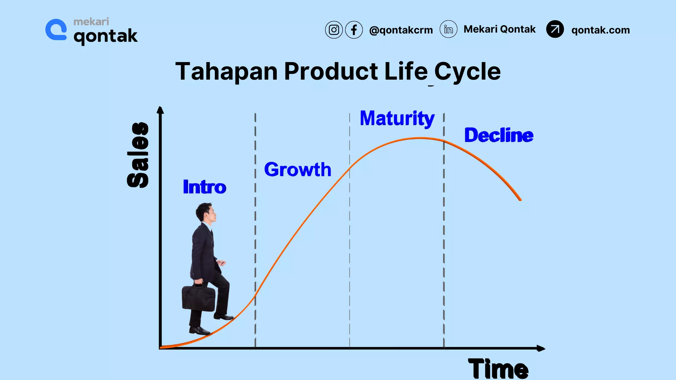 Tahapan pada Product Life cycle