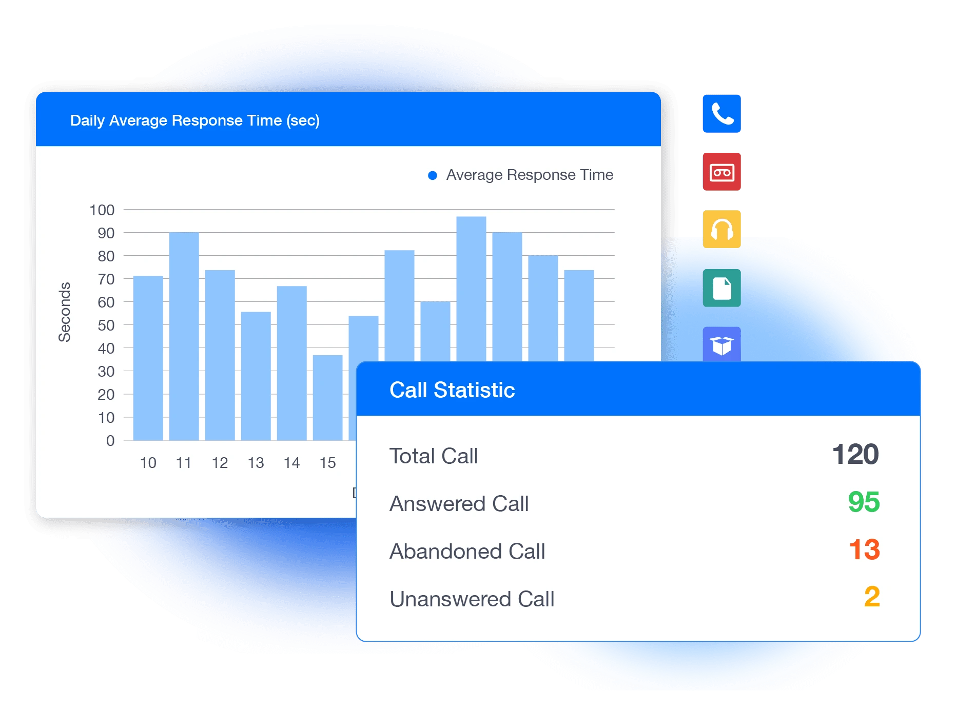 The all-in-one cloud call center provider