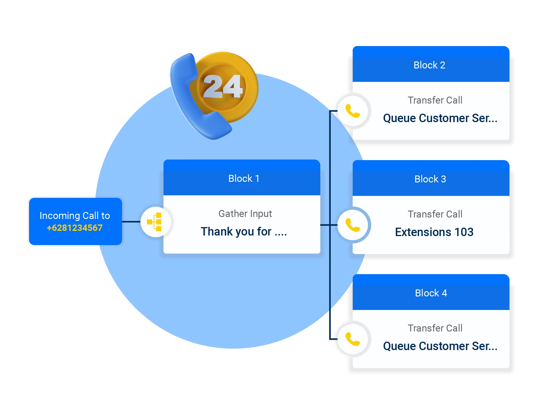 Improve call center efficiency and delivering a smoother caller journey