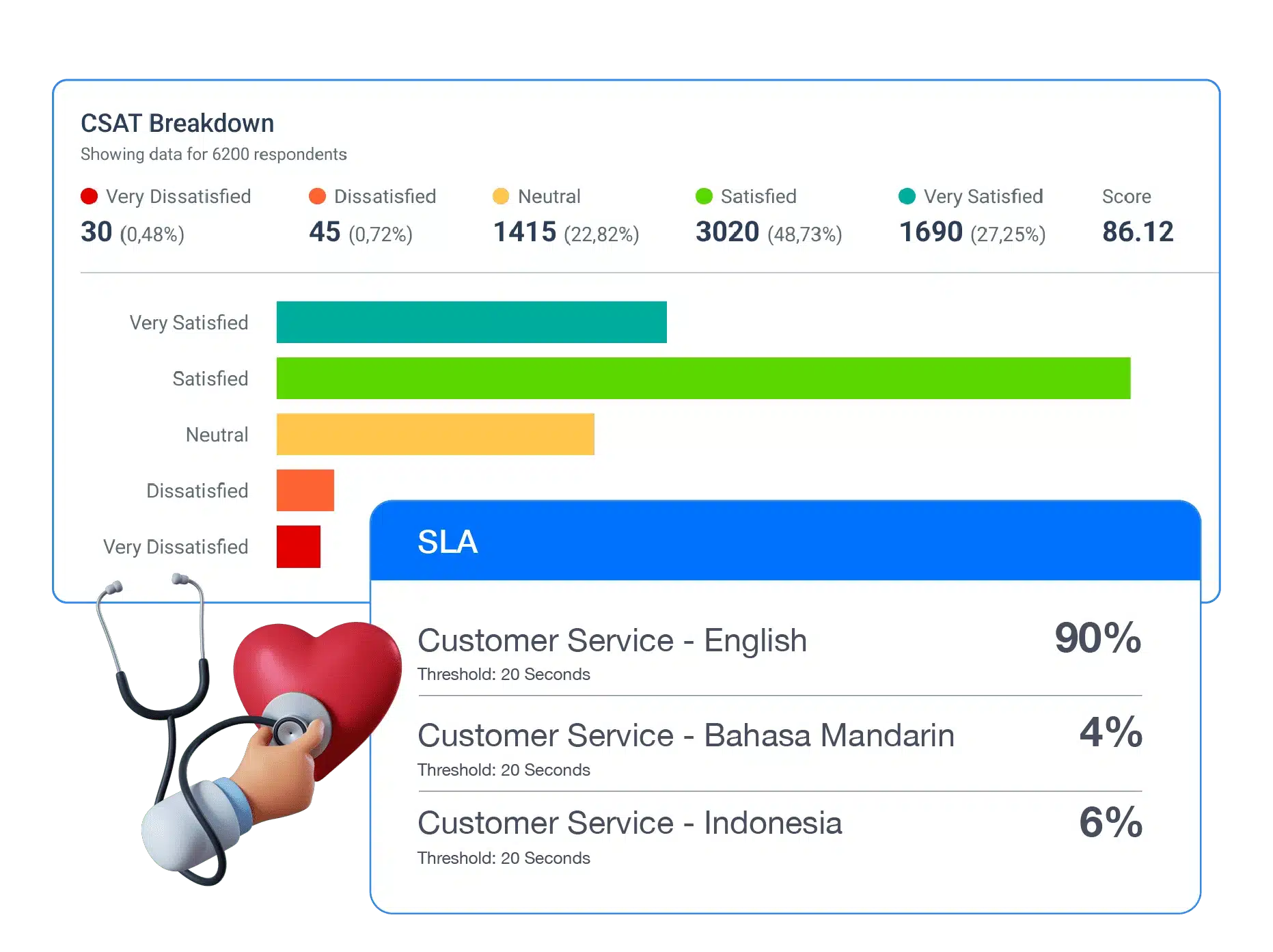 Cloud Call Center for Healthcare Services