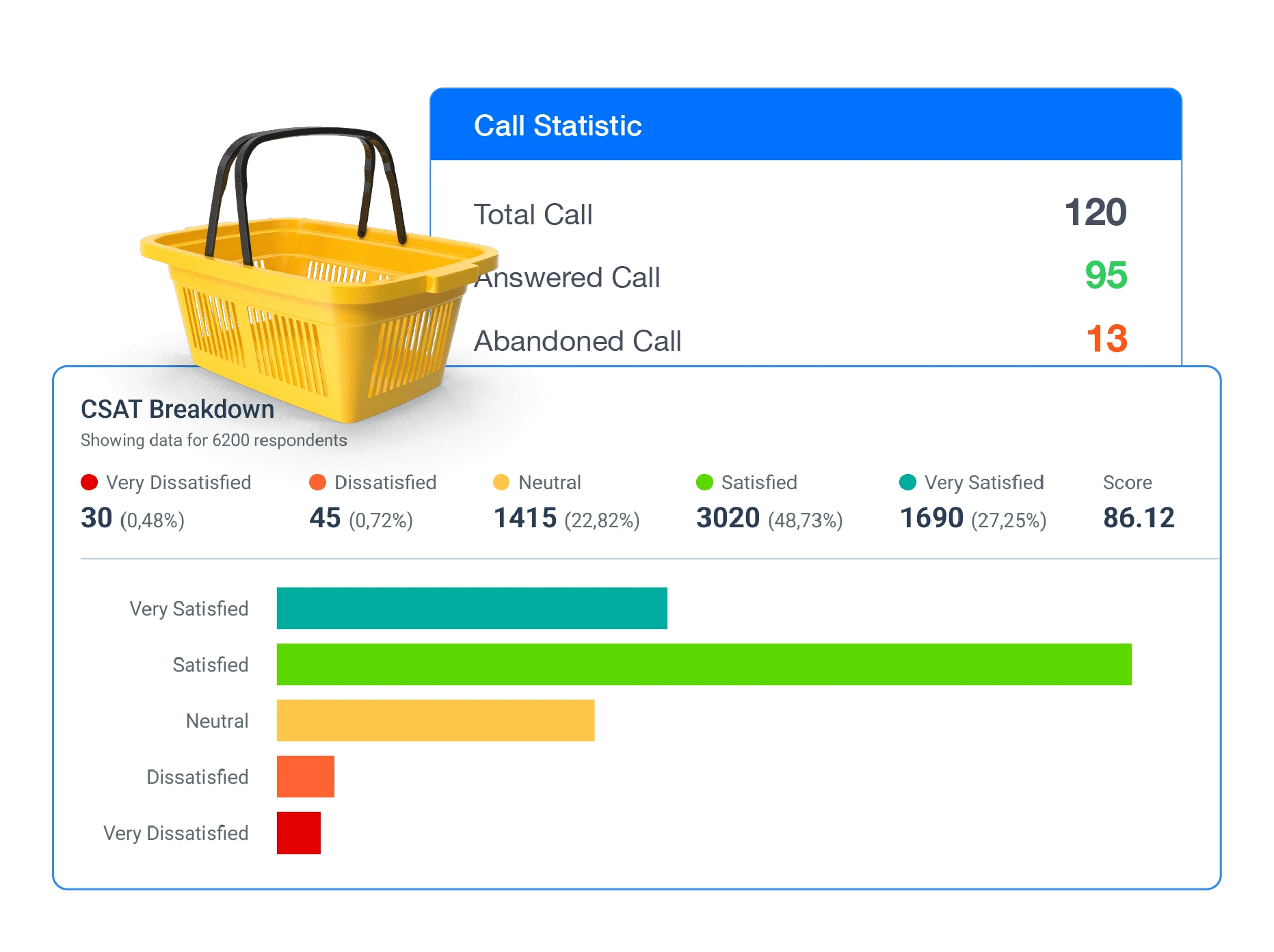 Cloud Call Center for Retail & eCommerce