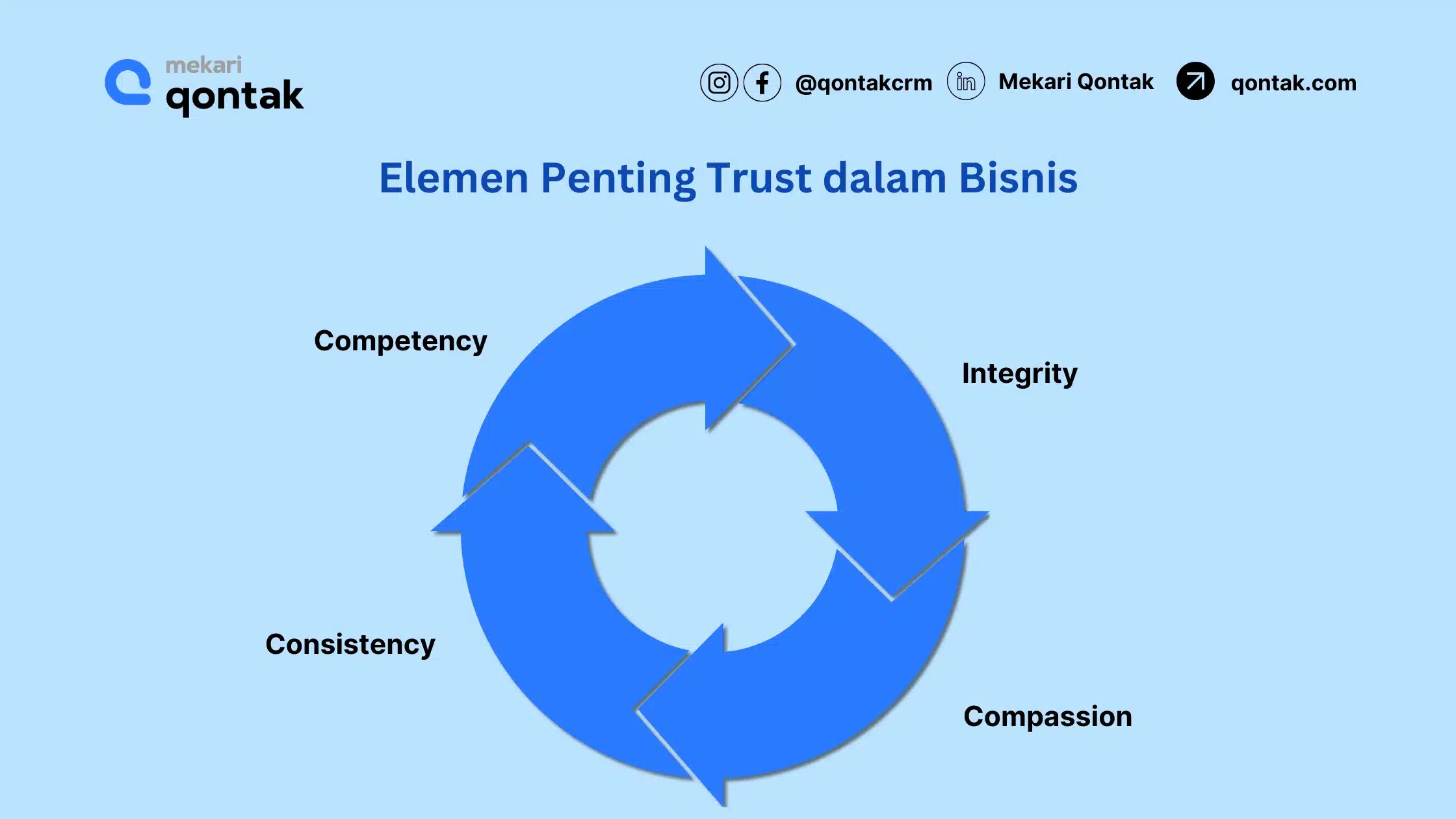 Elemen Penting Trust dalam Bisnis