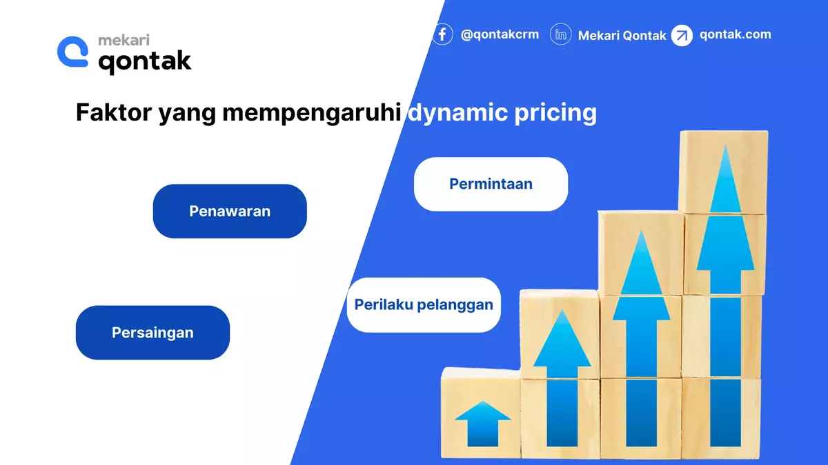Faktor yang mempengaruhi dynamic pricing