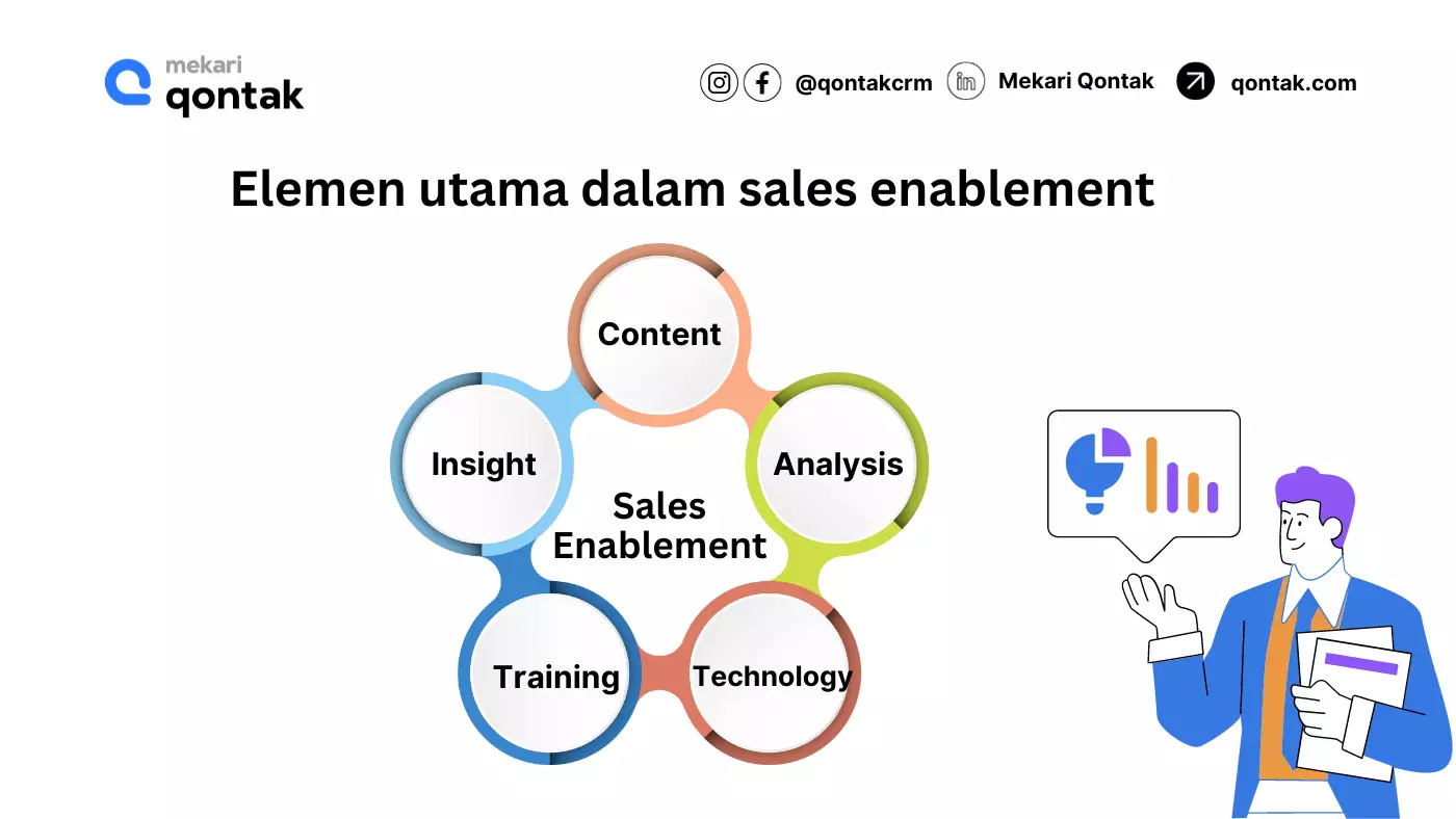 Elemen Utama dalam Sales Enablement