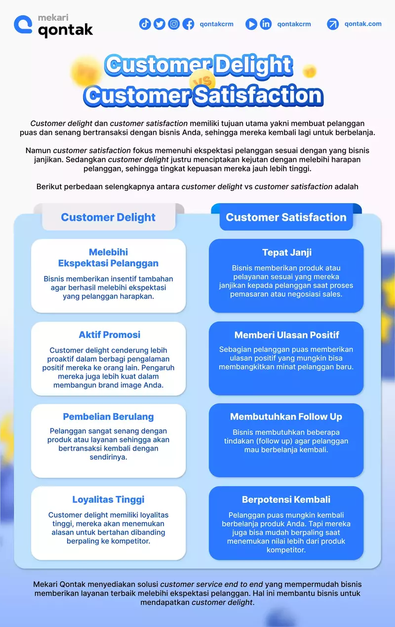 Infografik_Perbedaan customer delight and customer satisfaction