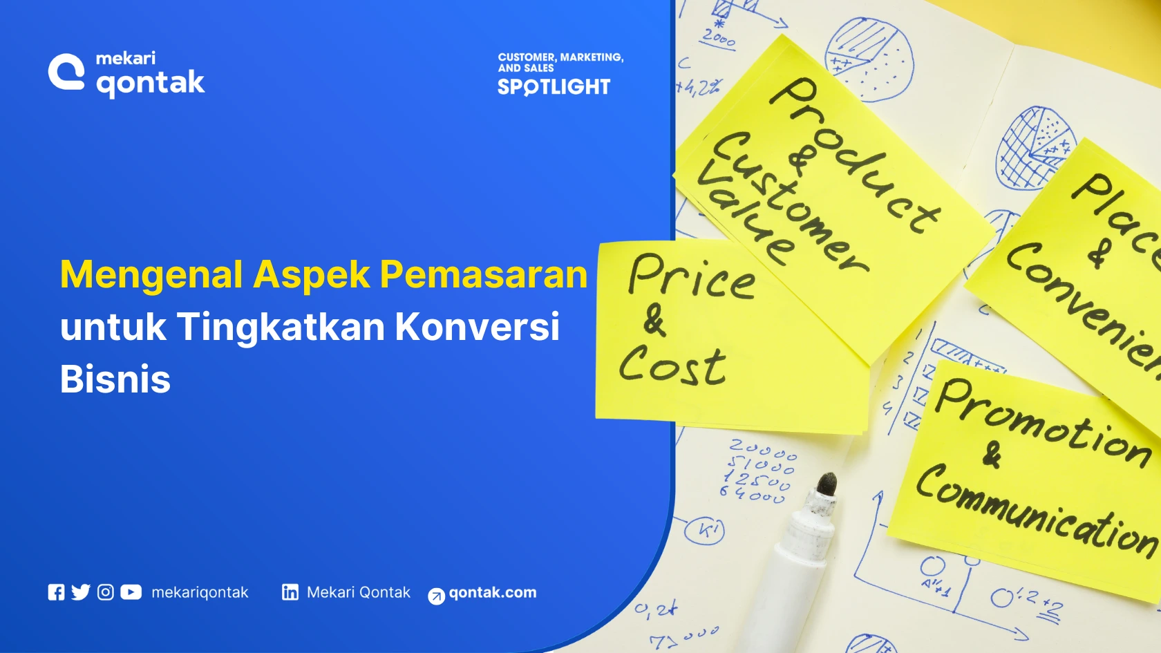 Mengenal Aspek Pemasaran untuk Tingkatkan Konversi Bisnis