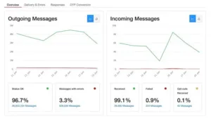 Tampilan Dashboard Analitik Vendor Jasa WhatsApp Business API Twilio Dashboard Analitik Vendor Jasa WhatsApp Business API Twilio