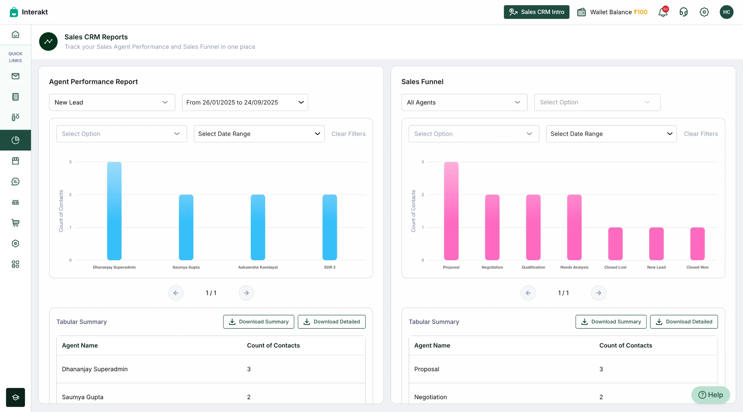 Tampilan Dashboard Laporan Analitik Vendor Jasa WhatsApp Business API Interakt Dashboard Laporan Analitik Vendor Jasa WhatsApp Business API Interakt