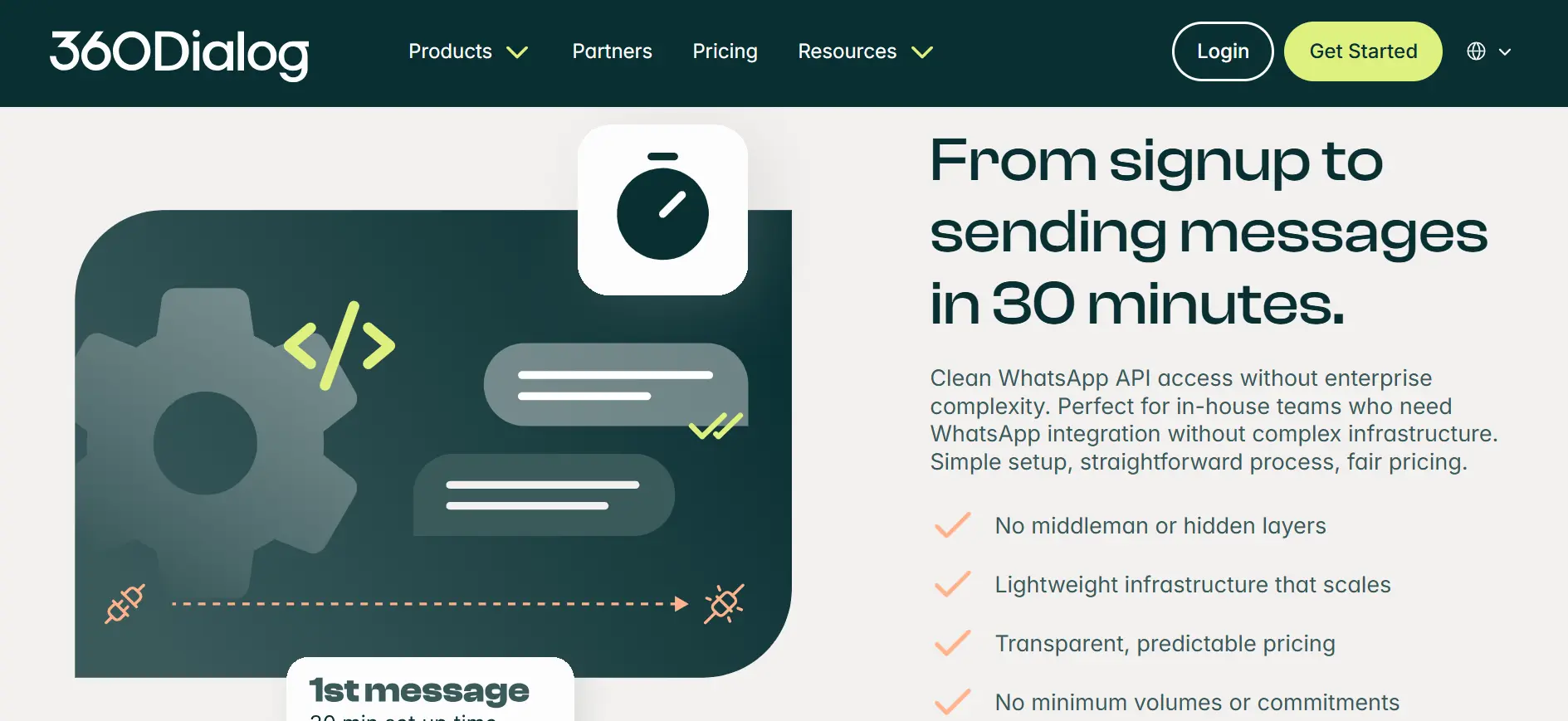 Tampilan Halaman Fitur Pengiriman Pesan Whatsapp Vendor Jasa Whatsapp Business API 360Dialog Halaman Fitur Pengiriman Pesan Whatsapp Vendor Jasa Whatsapp Business API 360Dialog