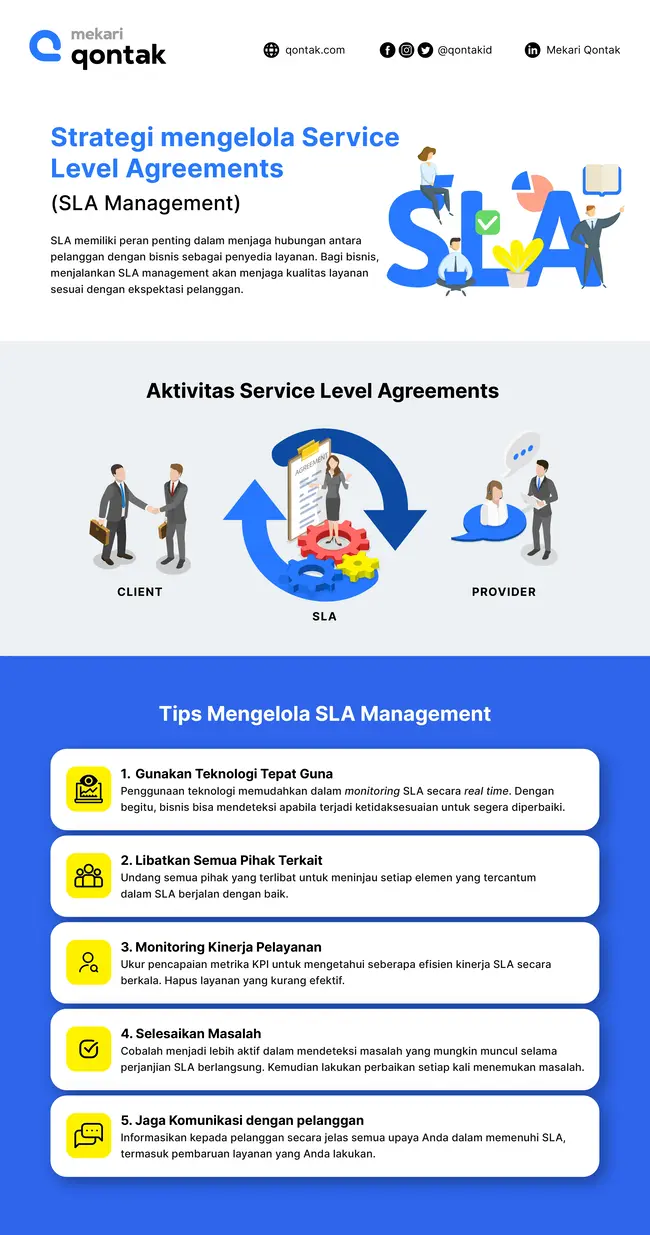 Mekari Qontak_Infografik SLA Management