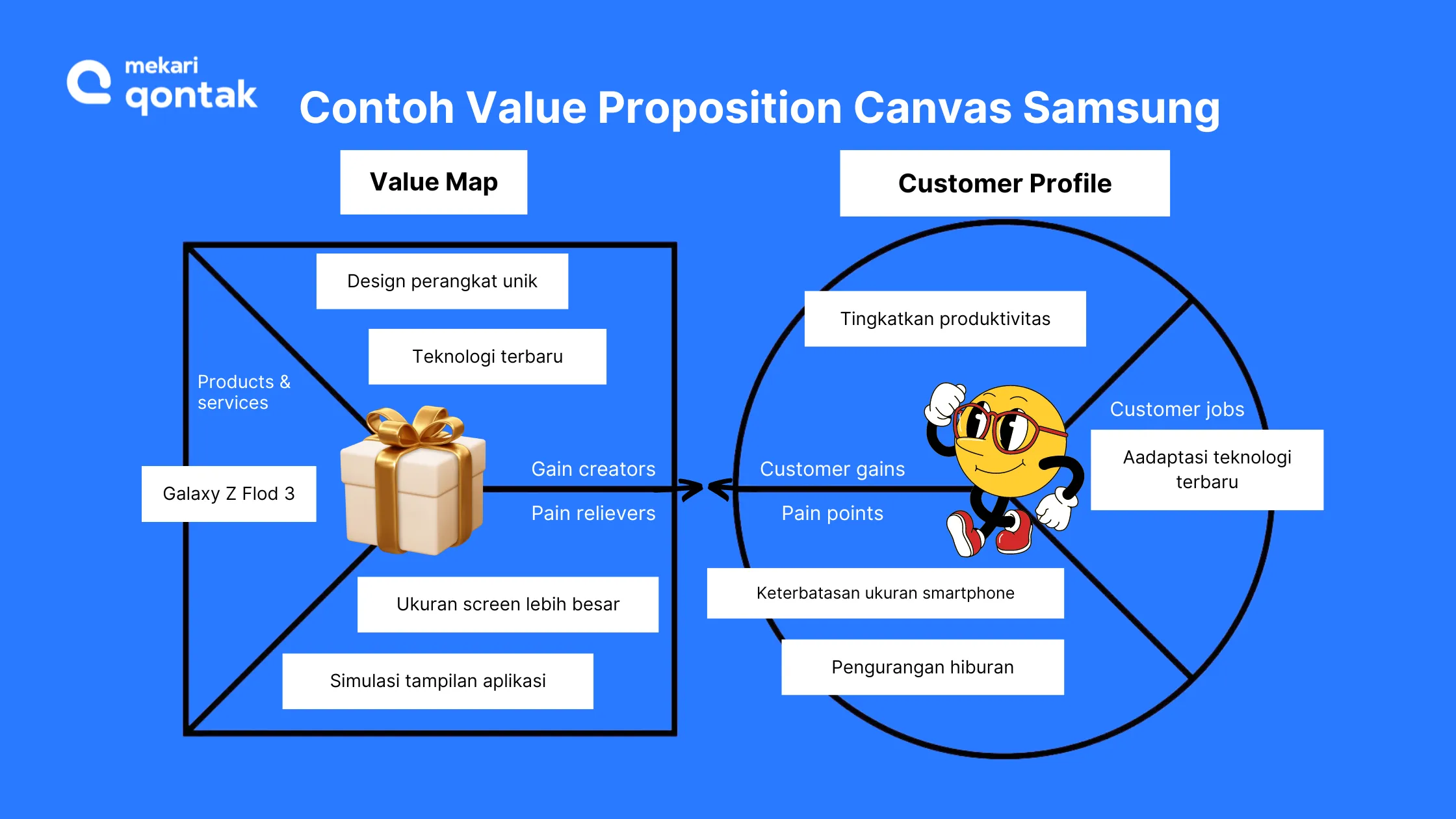 Contoh Value Propotion Canvas Samsung